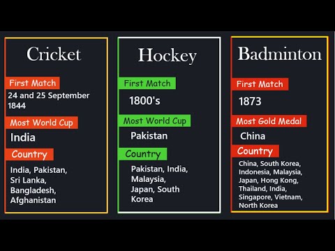 What Sports Do They Play in Asia?