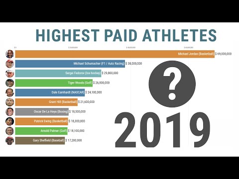 Which Sports Bring in the Most Money?